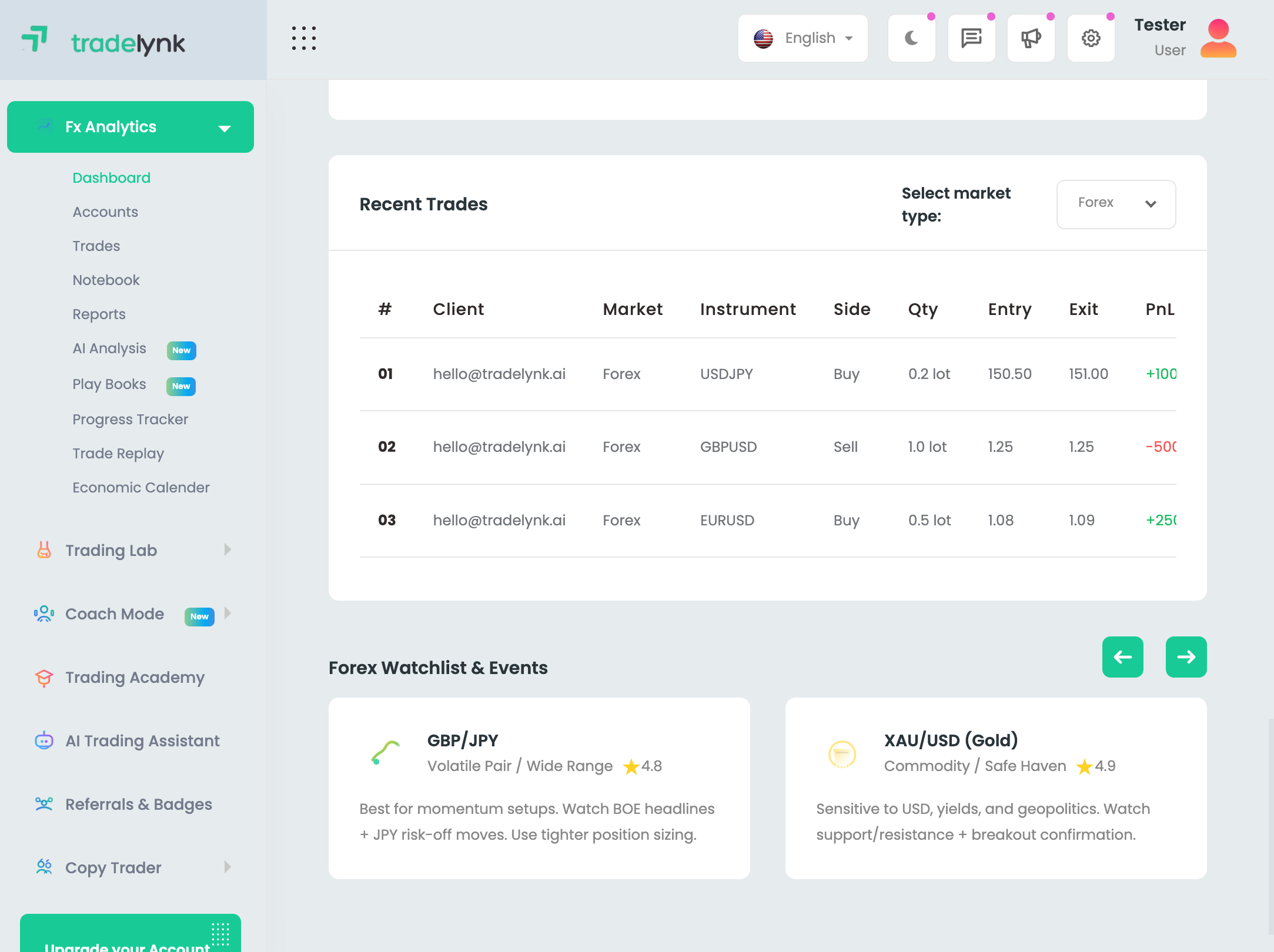 TradeLynk automation illustration