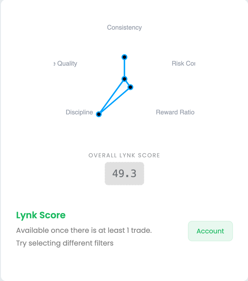 Lynk Score card